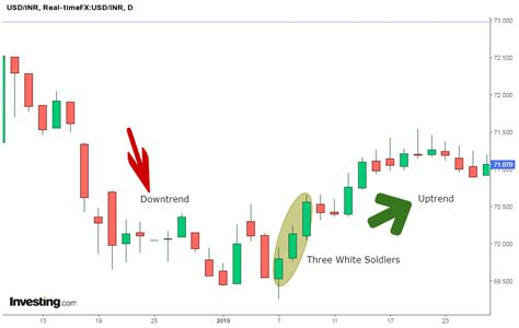 The Magic Candlestick Patterns That Every Forex Trader Should Know